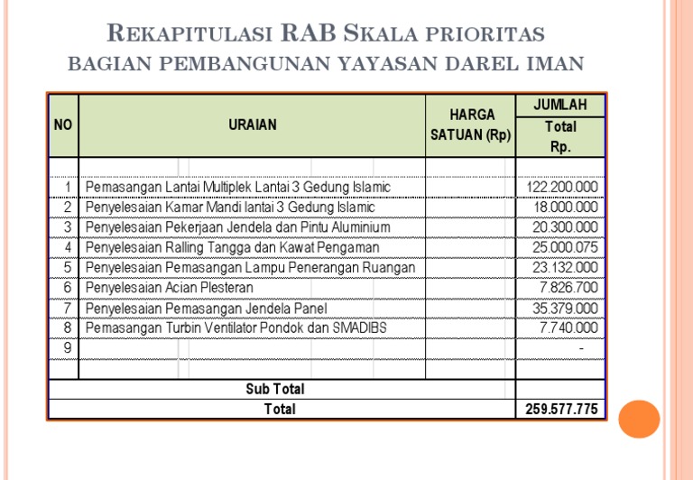 Rekap RAB Pembangunan Yayasan Darel Iman | PDF