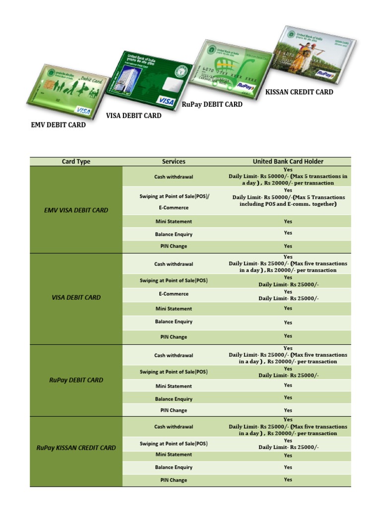 Final Card Variant Website | PDF | Debit Card | Emv