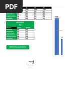 Dynamic Chart - Dropdown