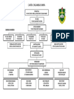 Contoh Carta Asrapuri