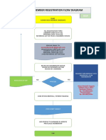 Form Registrasi IVENDO 2019