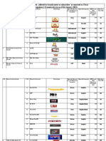 MRP of Pay Channels PDF