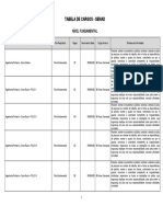 576_tabela_de_cargos_-_atualizada.pdf