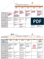 Organizador Semiología CIV 2019