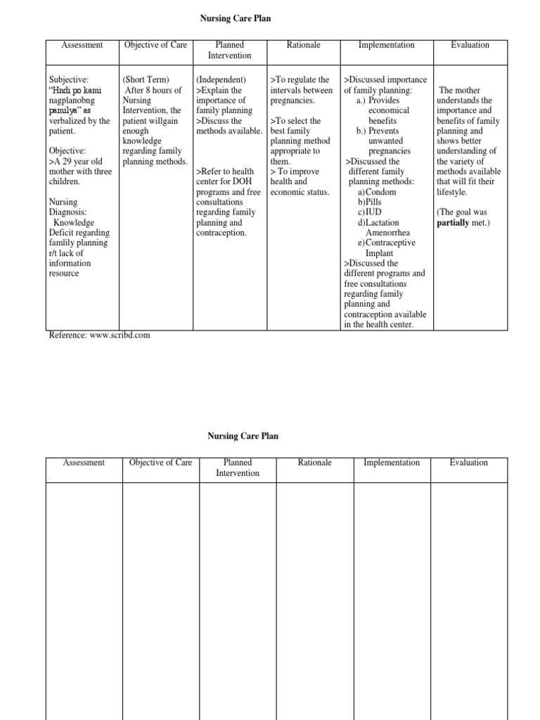 Nursing Care Plan Family Planning Diseases And Disorders
