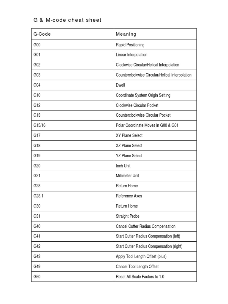 G & MCode Cheat Sheet PDF Drilling Geometry