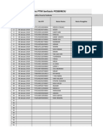 Data Offline Surveilans PTM Berbasis POSBINDU: Tanggal Pemeriksaan