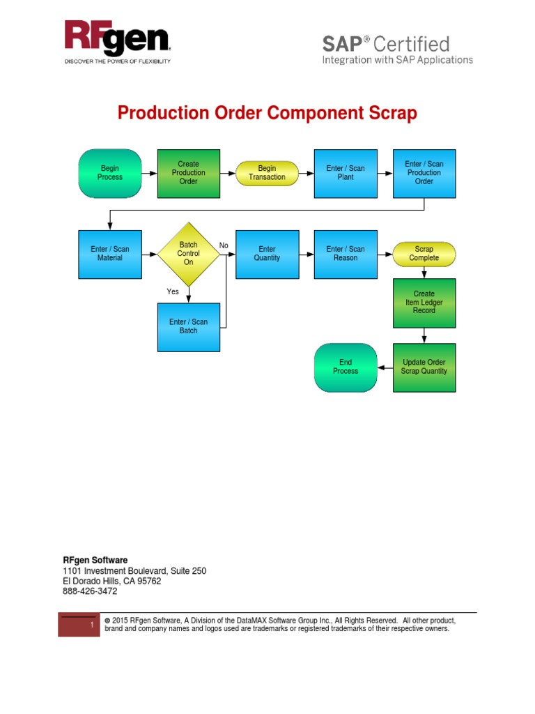 SAP Component Scrap | PDF | Trademark | License