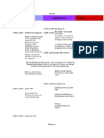 Cronología HM II - Ods