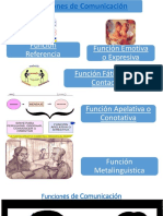 Funcionalidad Psicología de La Comunicación