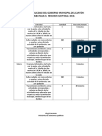 Agenda de Publicidad Del Gobierno Municipal Del Cantón Yacuambi para El Periodo Electoral 2019