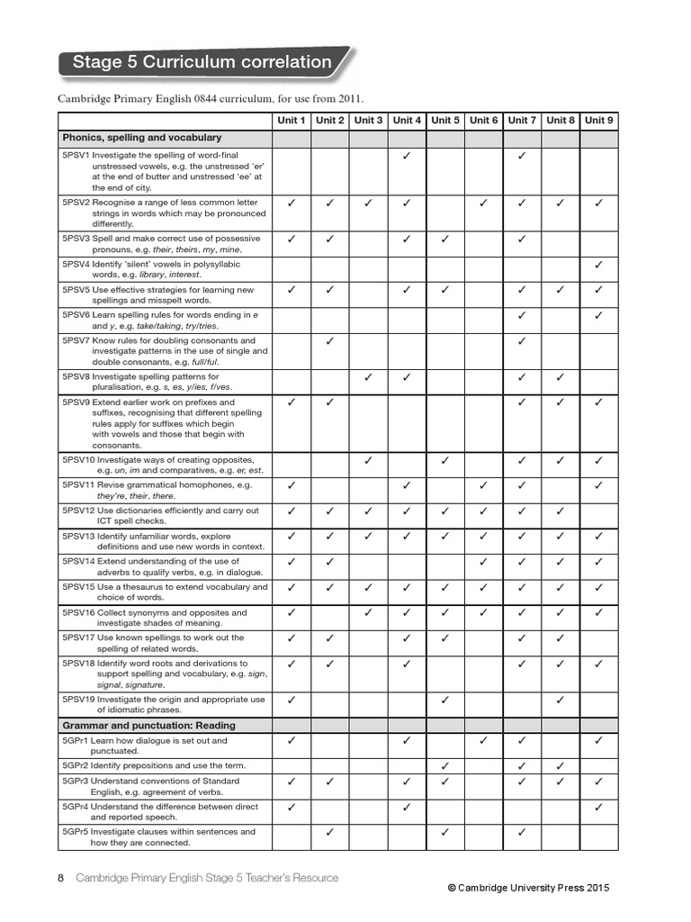 Cambridge Primary English Guide | PDF | English Language | Philology