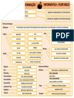 Segurança Da Informação