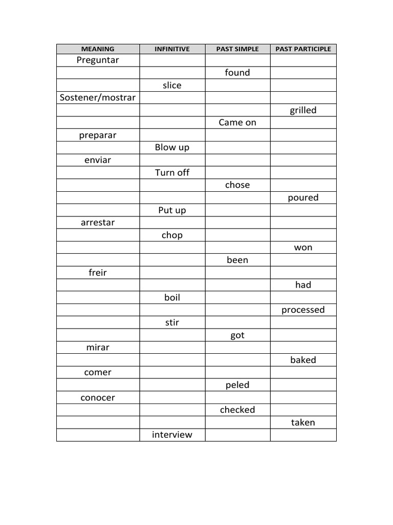 English Verb Forms and Meanings | PDF