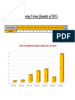 Year VS Q PDF