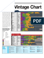 Wine Enthusiast Vintage Chart 2014 PDF