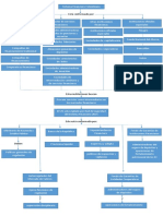 Mapa Del Sfc