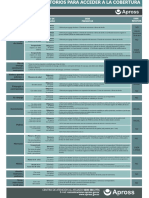 Documentación A Presentar para Afiliación