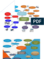 Mapa Conceptual Compresibles