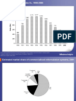 Achieving Market Dominance Through Reformulation.