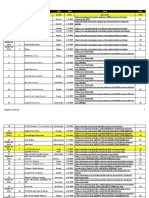 Listado de 62 Asesinatos en PR 2019 hasta el 3 de Feb de 2019