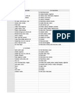 Tabla Combinacion Alimentos PDF