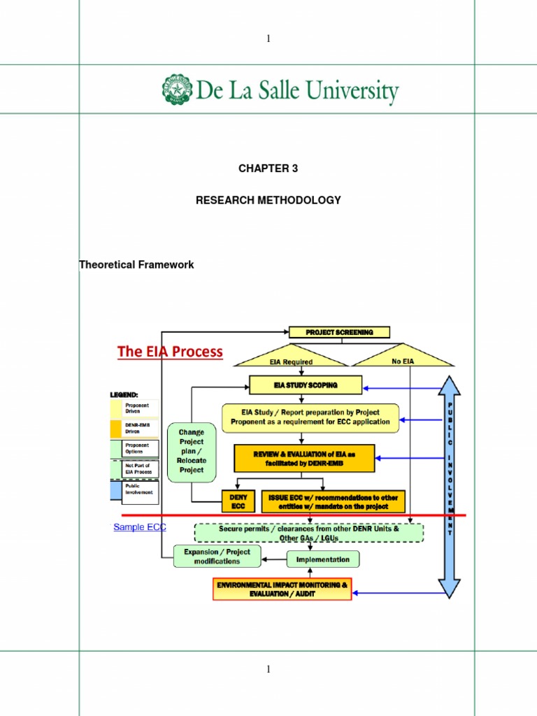 How to write environmental impact assessment image