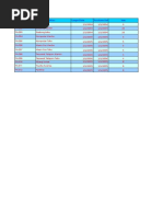 Fixed Assets List | PDF