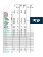 Properties of Elements in Excel