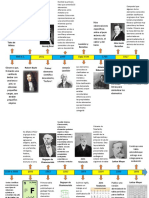 Linea Del Tiempo Quimica