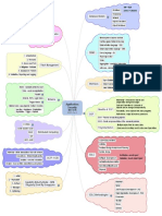 Access Control PDF