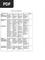 Civics and Citizenship Rubric