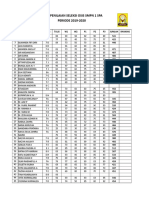 Hasil Penilaian Seleksi Osis SMPN 1 Spa PERIODE 2019-2020