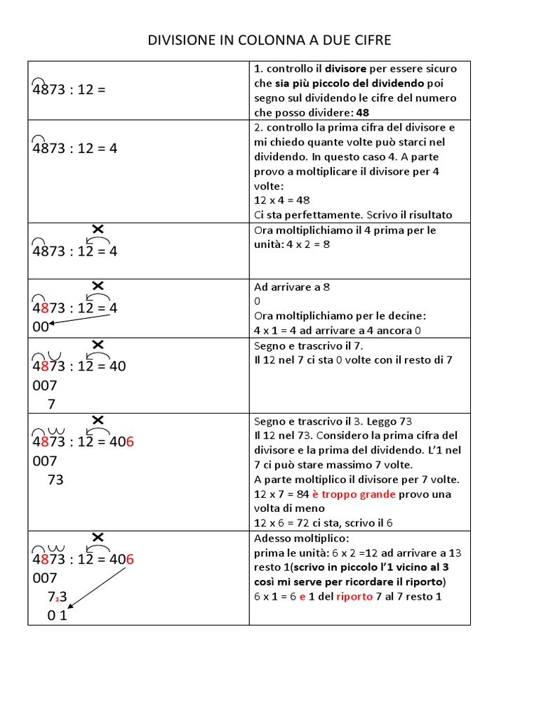 DivisioniA Due Cifre PDF PDF