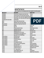 Intumescent Paint Top Coat List