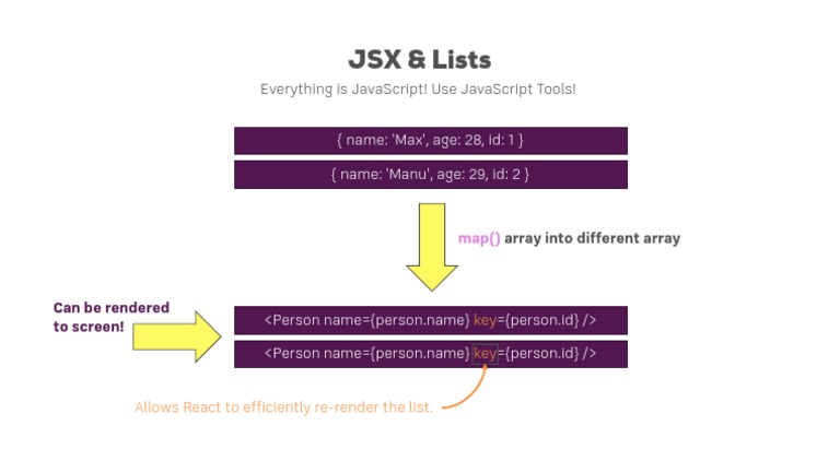052 JSX Lists Learning Card | PDF