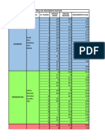 Tabla de NPK por crecimiento