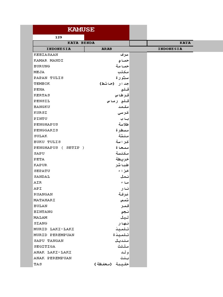 Bahasa Arabnya Meja Kursi KURSIKO