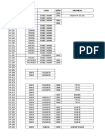 Lista de Equipos Cao