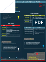 L2 VLAN & Trunks Part1 - CheatSheet ATech (Waqas Karim)