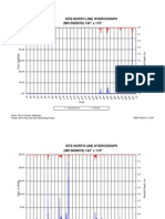 Site North Line Hydrograph (MH 0692078) 144" X 119": Adjusted Flow Rainfall