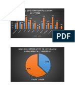 Gráfico Comparativo de Leitura 2017/2018