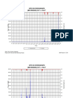 Site 09 Hydrograph (MH 0692029) 216" X 154.5": Adjusted Flow Rainfall