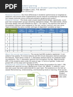 Download Investigating Podcasts in Relation to Student Learning Outcomes by yvovides SN39897714 doc pdf