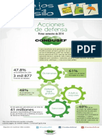 Acciones de Defensa