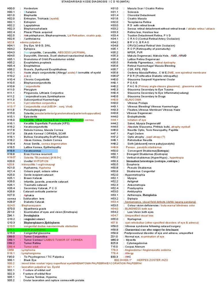 Icd 10 Icd 9 Cm Rsca