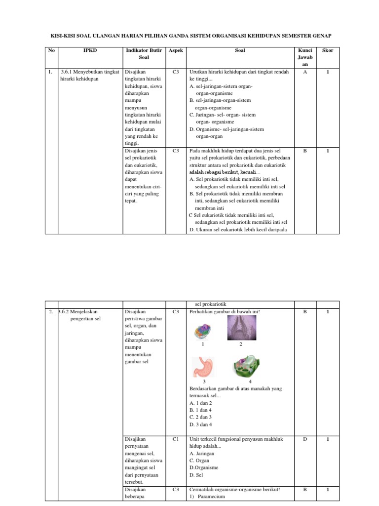 Soal Biologi Kelas 7 Organisasi Kehidupan - Tema Soal