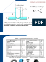 V 2. 1.7 Perda de carga localizada (h L. Borda-Belanger formulou que.pdf