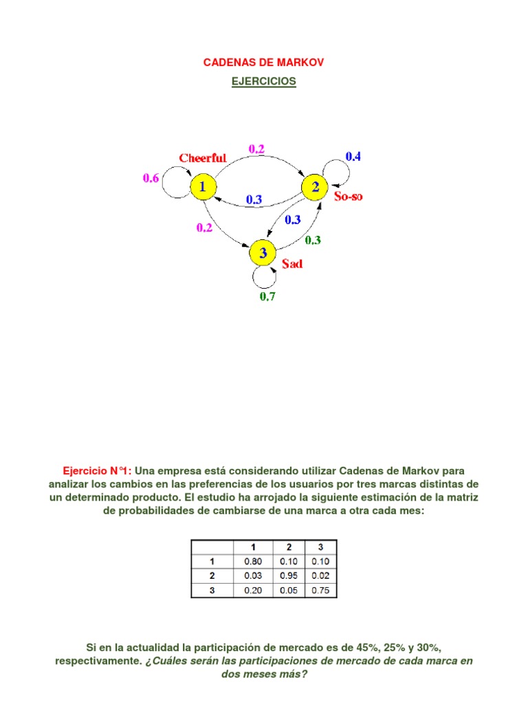 Cadenas de Markov Ejercicios PDF Cadena Markov Mercado (economía)