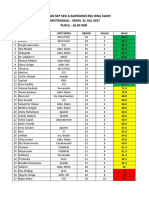 Hasil Ujian Skp Sesi a Jam 4 31 07 17